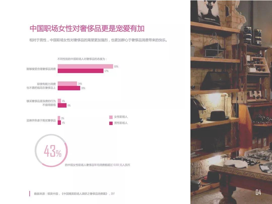 中国职场人奢饰品消费洞察报告