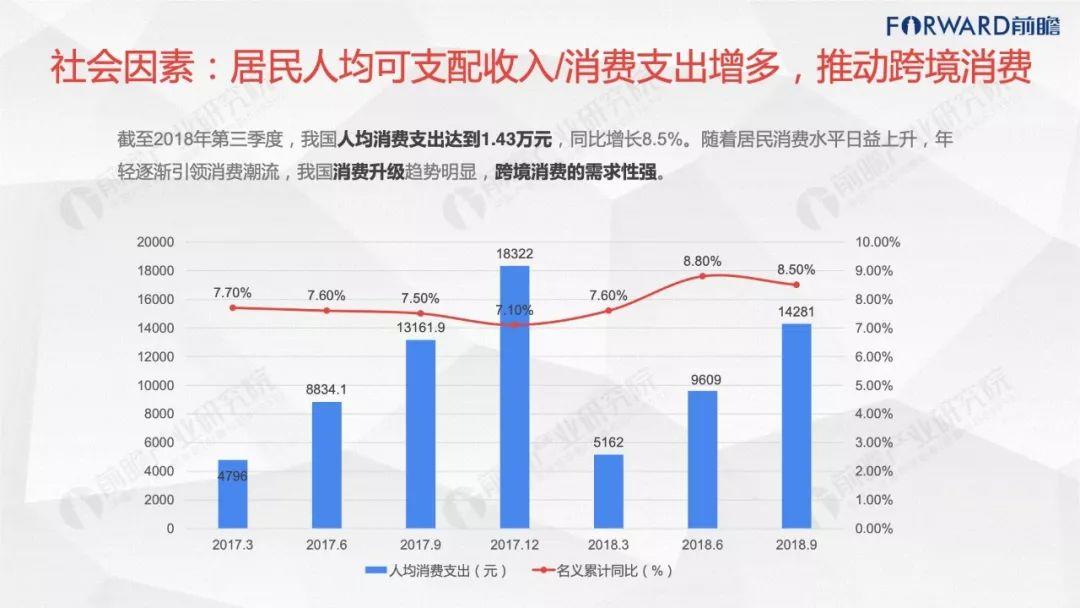 前瞻产业研究院：站在风口上的跨境电商