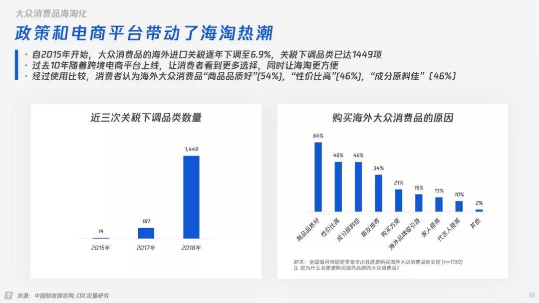 唯品会&腾讯：唯腾MAX女性时尚研究(32页)