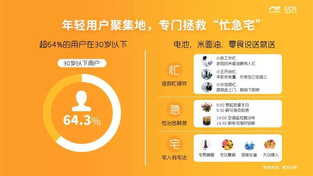 美团闪购大数据报告：闪购时代，快意生活