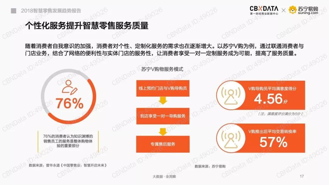 CBNData：2018智慧零售发展趋势报告