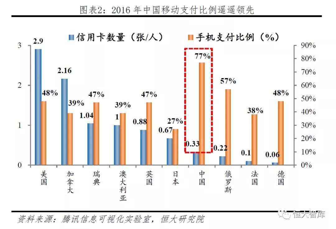 中国移动支付报告：领跑全球 前景广阔