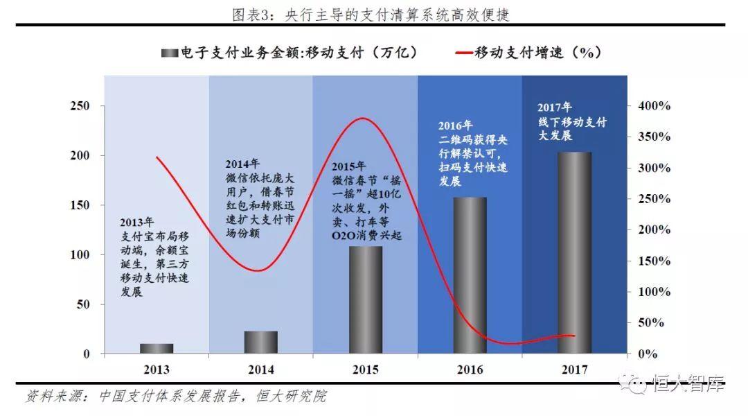 中国移动支付报告：领跑全球 前景广阔