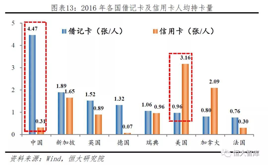 中国移动支付报告：领跑全球 前景广阔