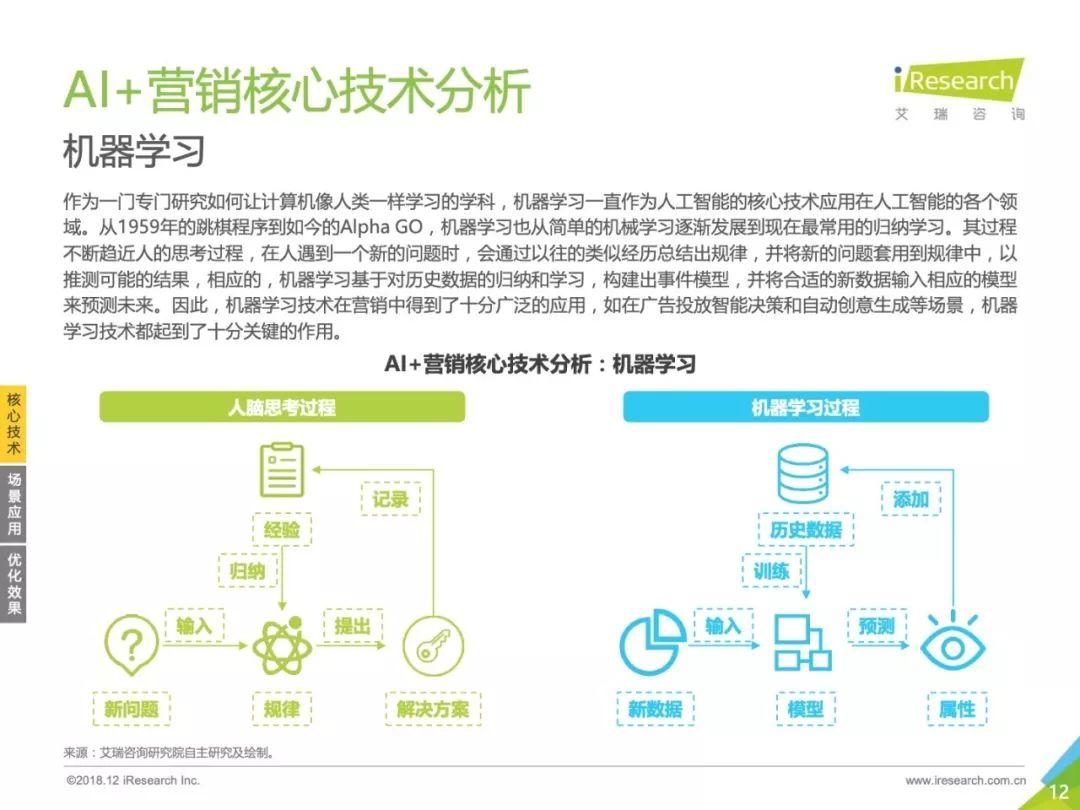 艾瑞咨询：2018年中国AI+营销市场研究报告