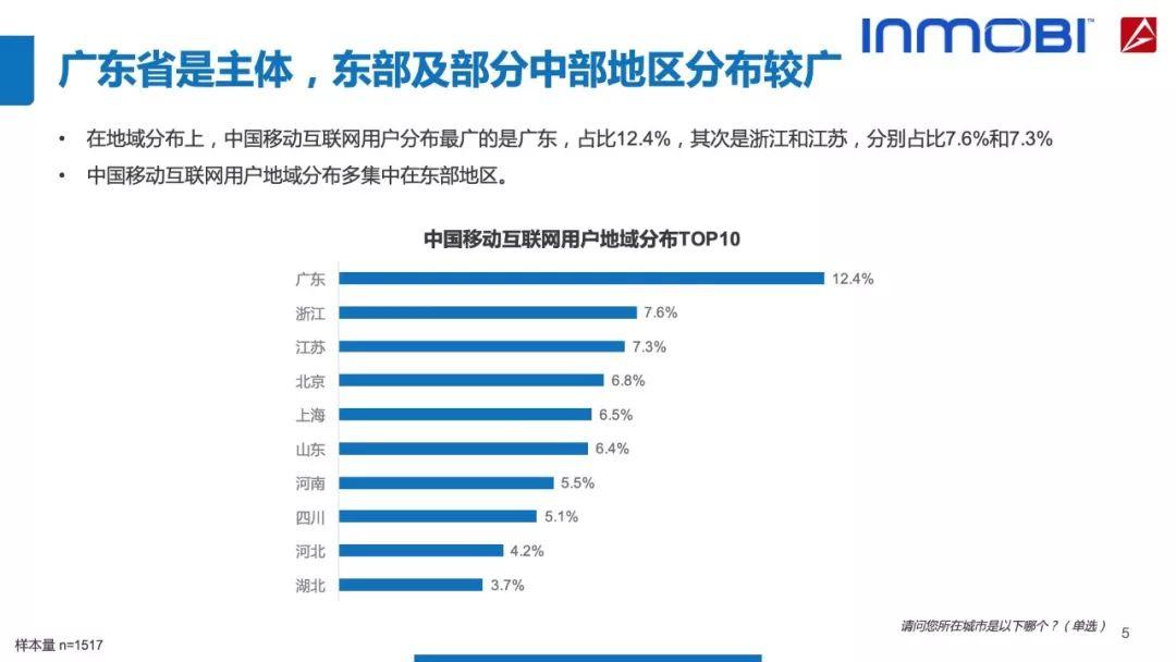 AdMaster：2018中国移动互联网用户行为洞察报告