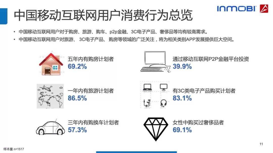 AdMaster：2018中国移动互联网用户行为洞察报告