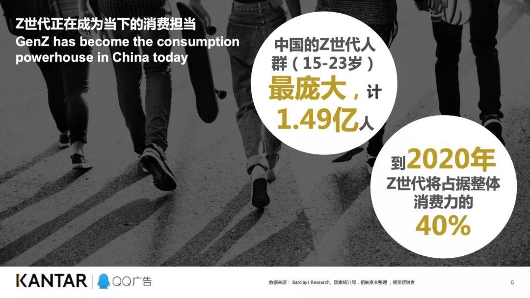 腾讯：2019Z世代95、00后消费力白皮书