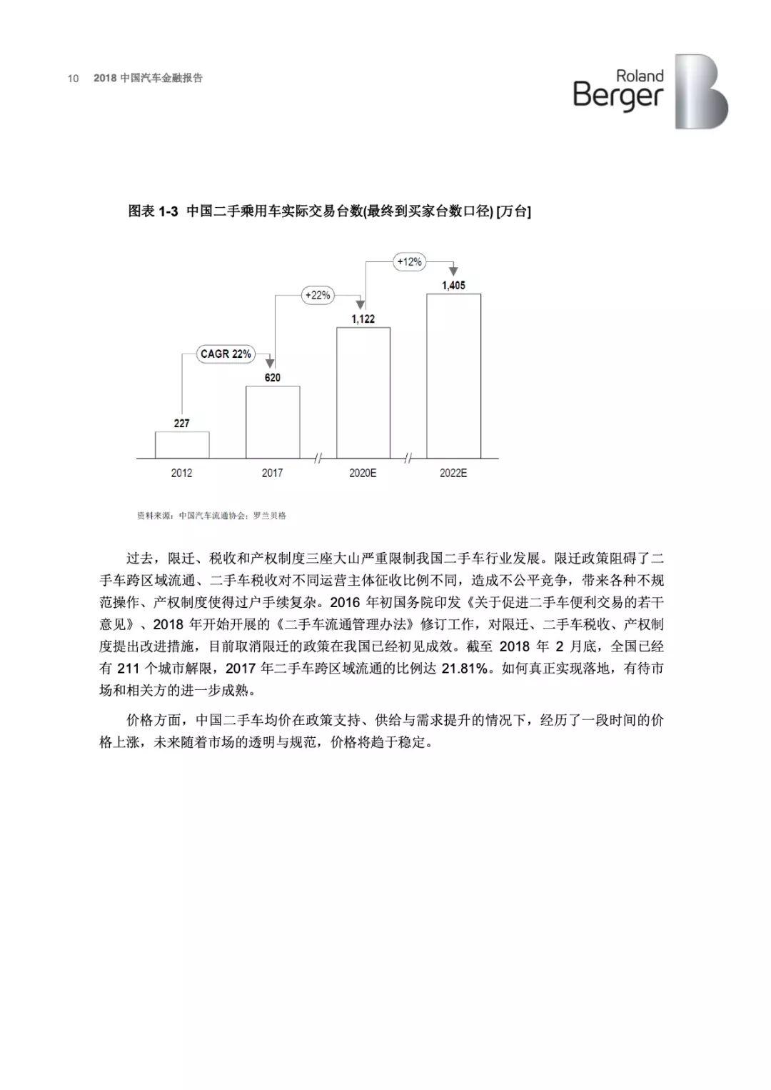 罗兰贝格：2018年中国汽车金融报告(43页)