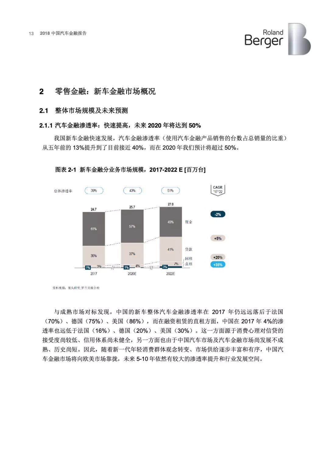 罗兰贝格：2018年中国汽车金融报告(43页)