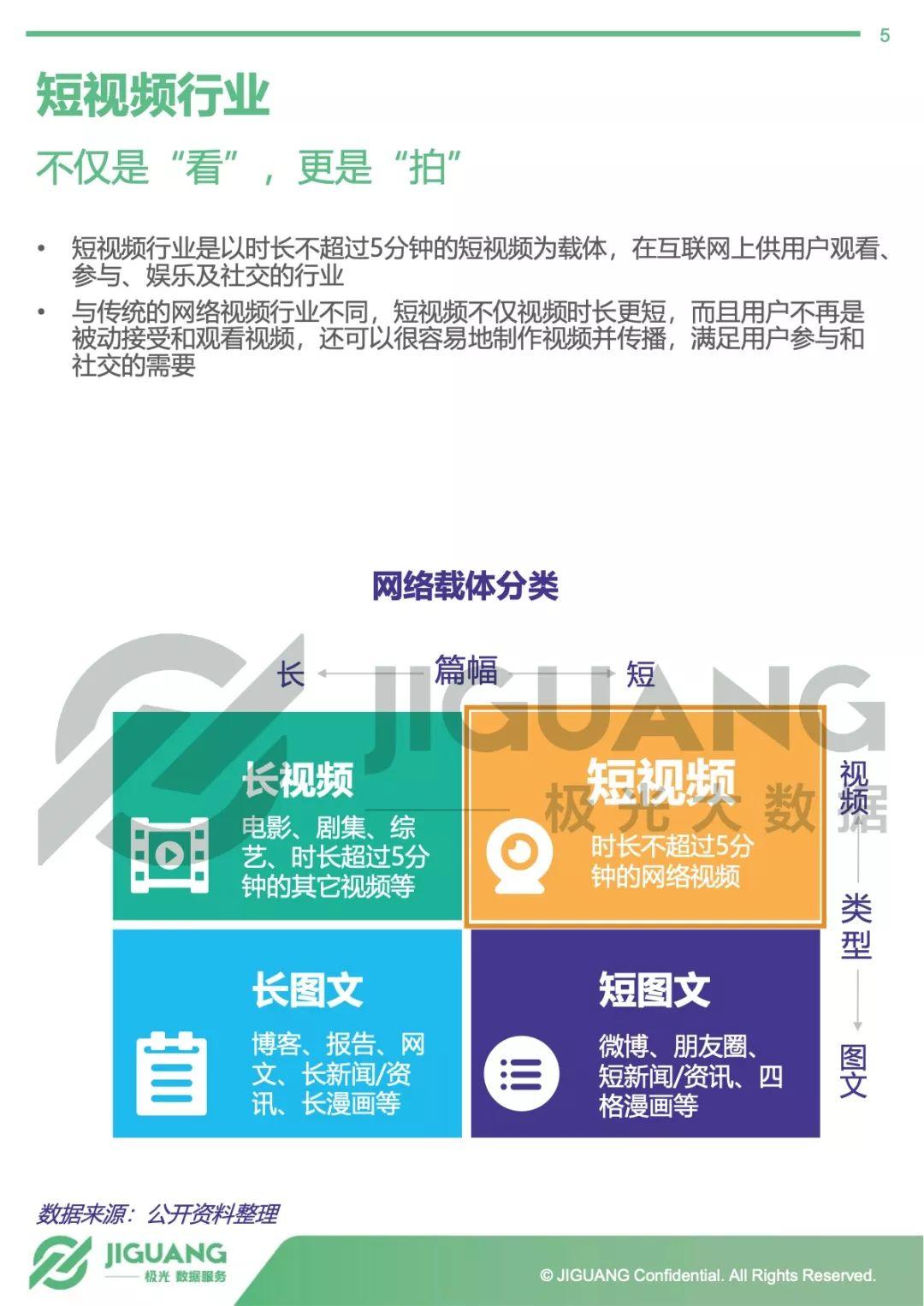 极光大数据：2018年秒拍用户研究报告