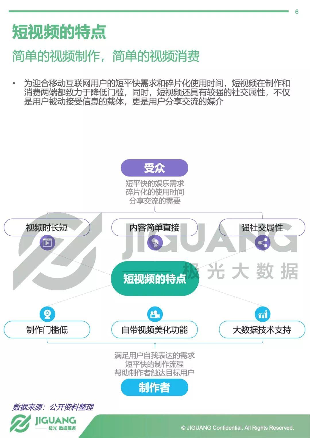 极光大数据：2018年秒拍用户研究报告