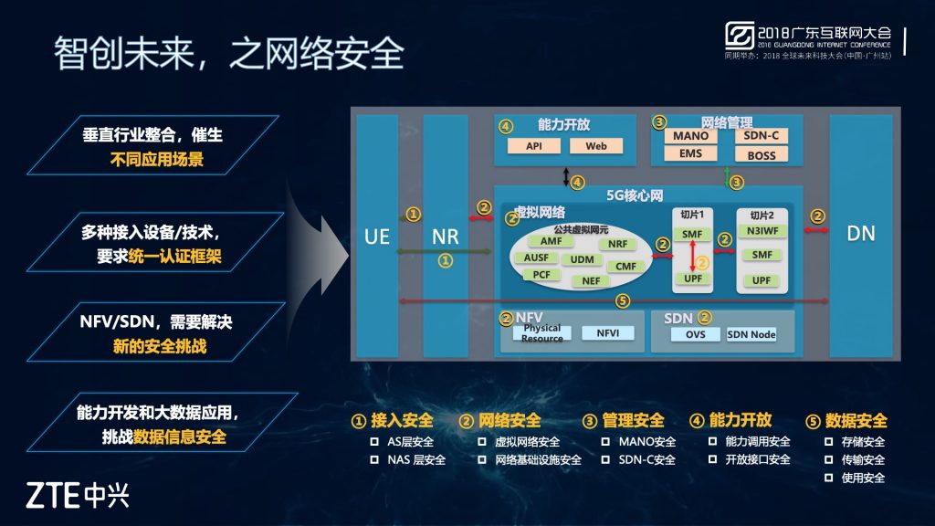 2018广东互联网大会-中兴通讯：5G引领 智创未来