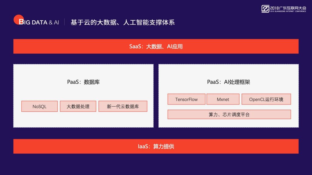 2018广东互联网大会-首都在线：智能边缘计算 新一代大数据与人工智能的基础设施