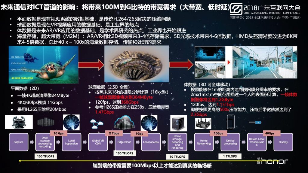 2018广东互联网大会-荣耀：智能终端发展趋势