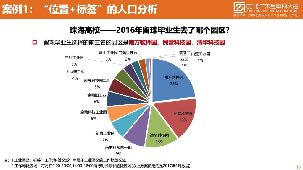 2018广东互联网大会-中国移动：蜂巢大数据与智慧城市建设实践