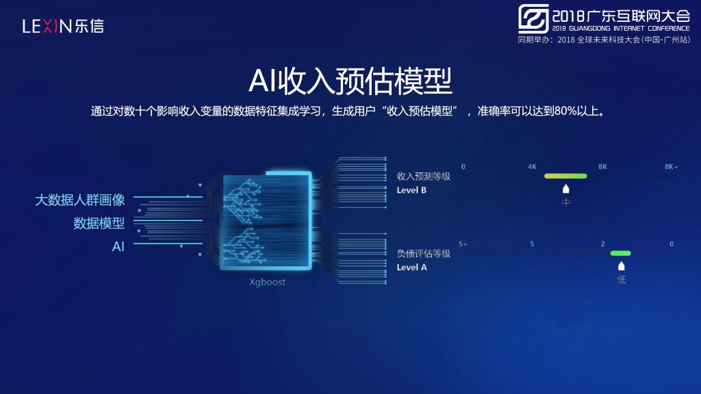 2018广东互联网大会-乐信许焱：大数据风控-AI助力金融科技