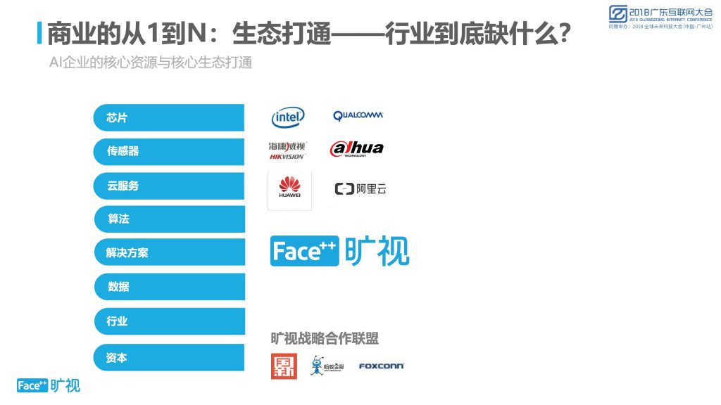 2018广东互联网大会-旷视科技谢忆楠：人工智能企业的第二阶段