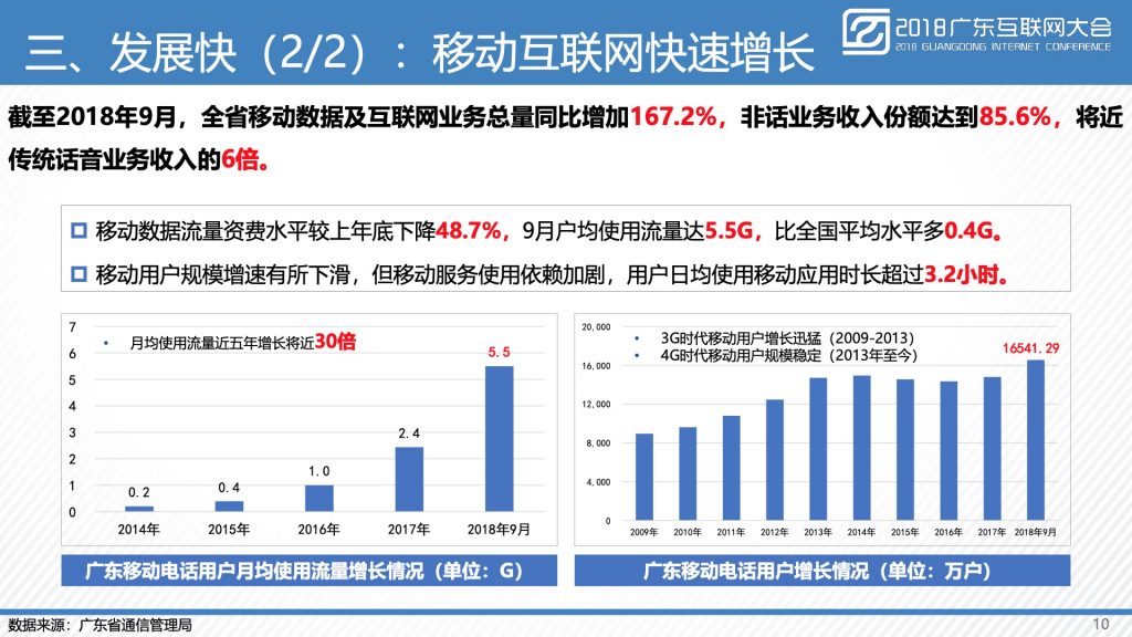 2018广东互联网大会-广东省通信管理局：广东互联网发展水平