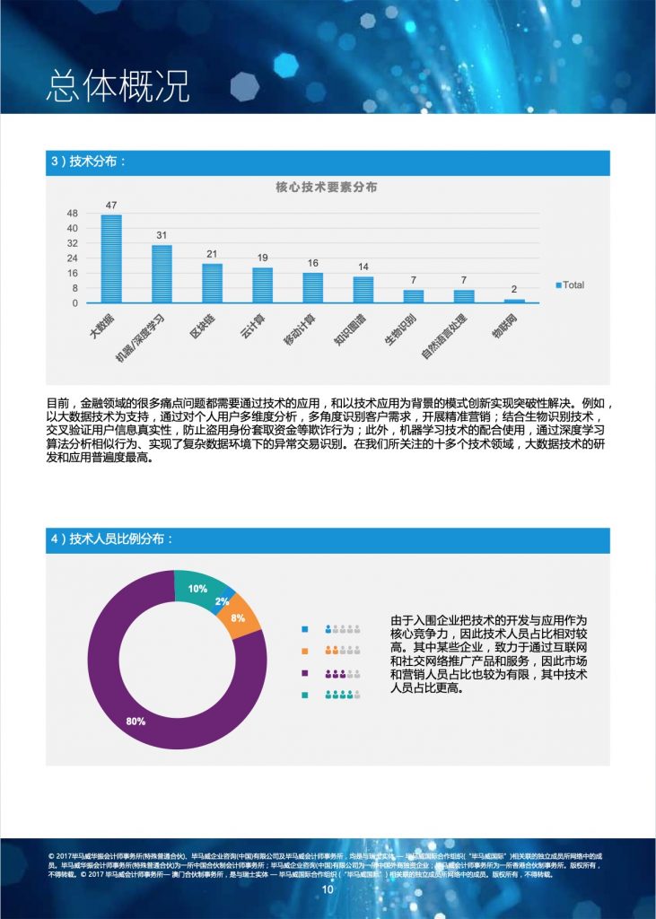 毕马威：2017中国领先金融科技企业50