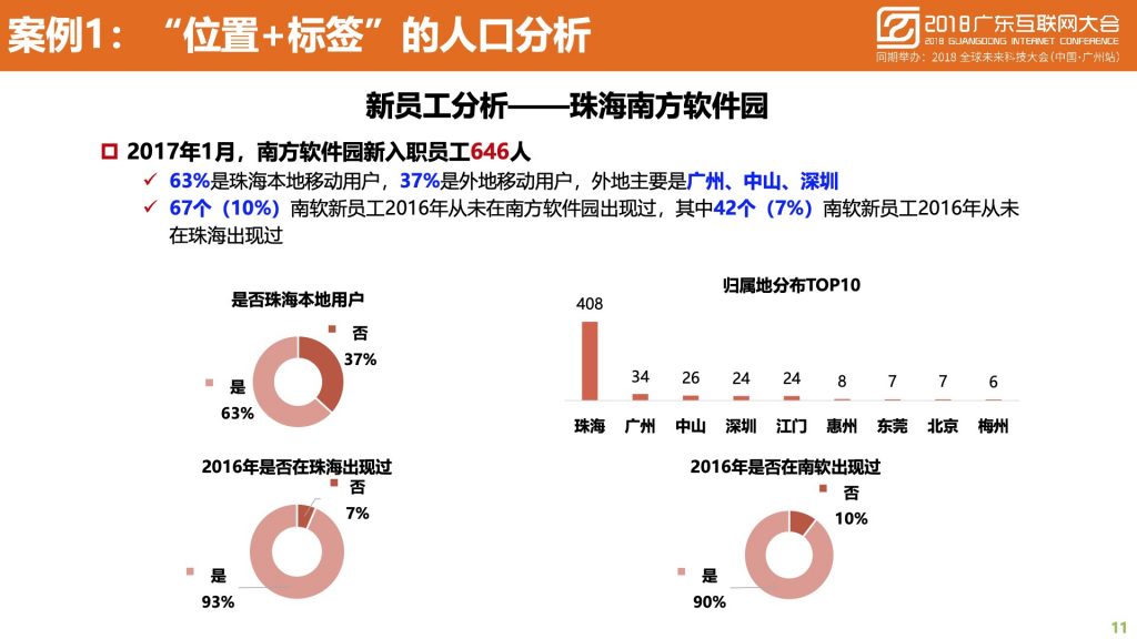 2018广东互联网大会-中国移动：蜂巢大数据与智慧城市建设实践