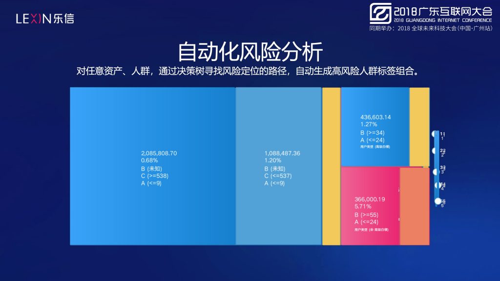 2018广东互联网大会-乐信许焱：大数据风控-AI助力金融科技