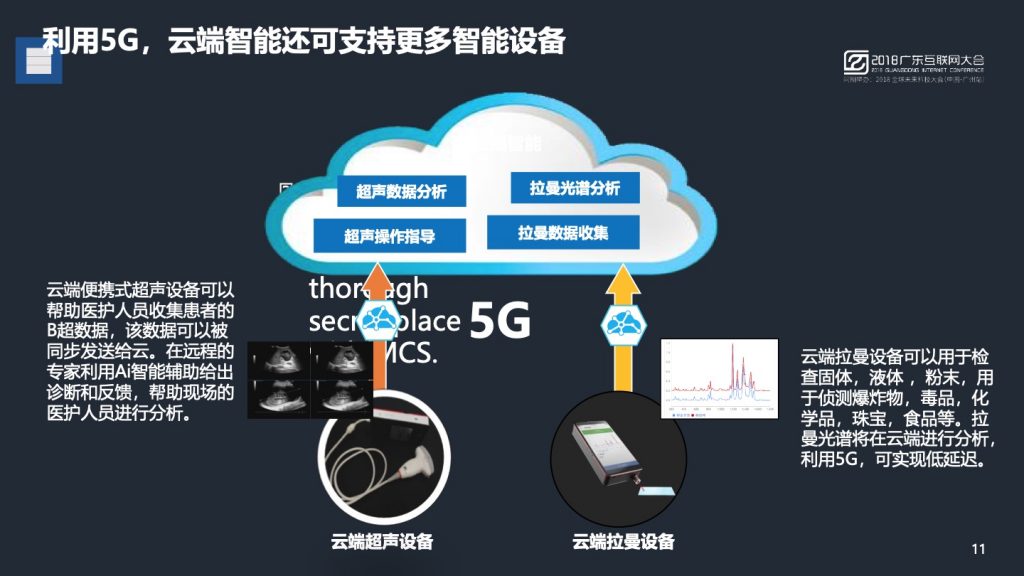 2018广东互联网大会-黄晓庆：云端机器人与5G