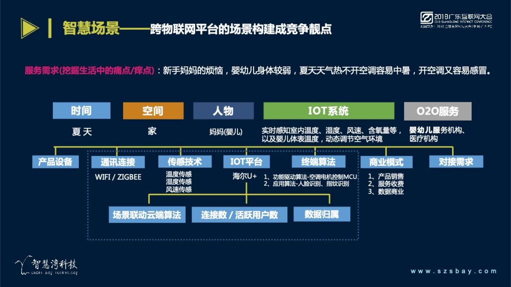 2018广东互联网大会-蔡锦江：助力移动打造跨物联网全场景平台