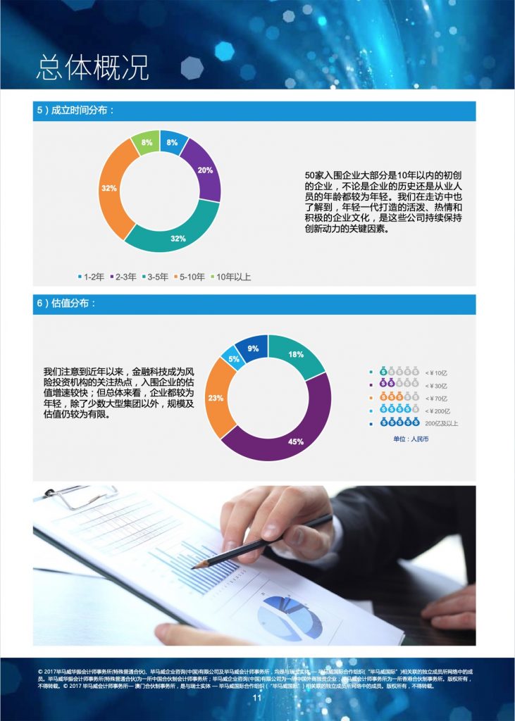 毕马威：2017中国领先金融科技企业50