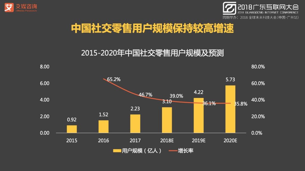 2018广东互联网大会-张毅：AI赋能新经济-大数据 大趋势 大未来