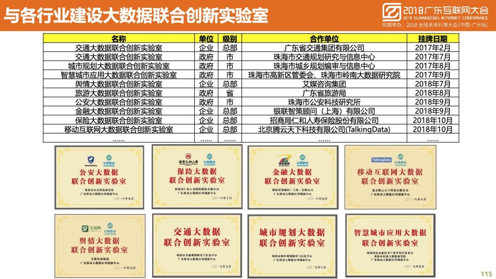 2018广东互联网大会-中国移动：蜂巢大数据与智慧城市建设实践