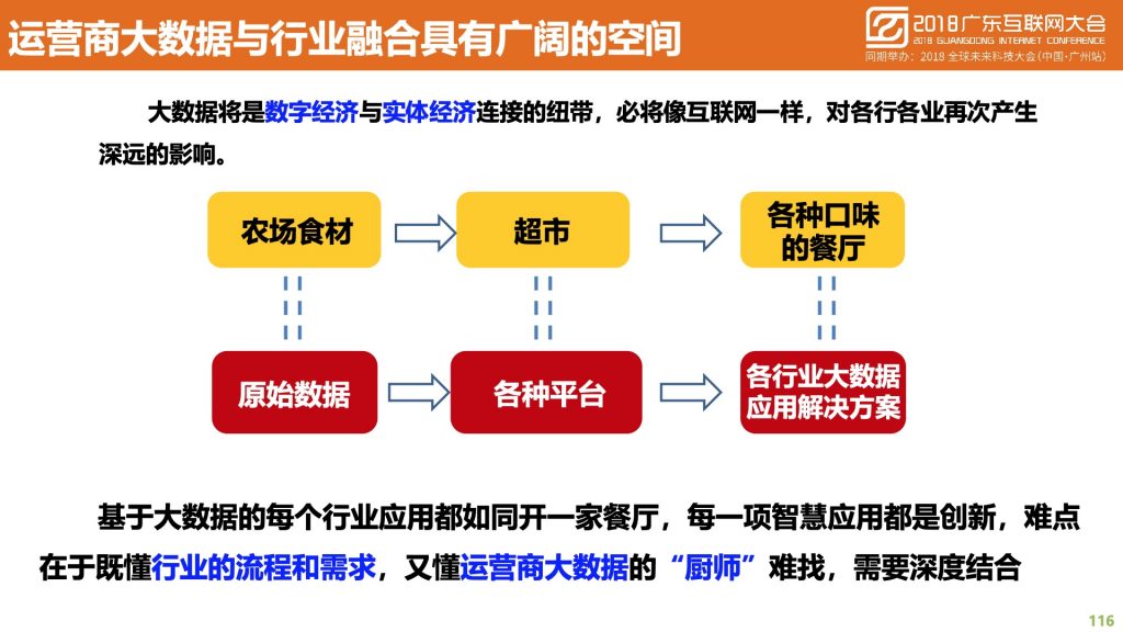 2018广东互联网大会-中国移动：蜂巢大数据与智慧城市建设实践