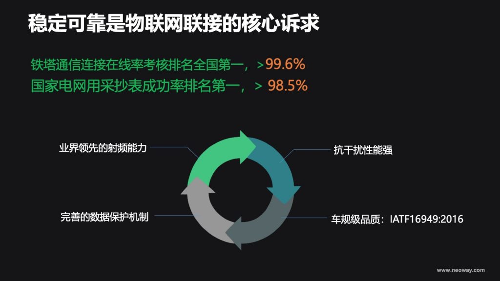 2018广东互联网大会-罗伟：技术是中点 极致产品才是终点- 助力产业物联网 共筑智能生活圈