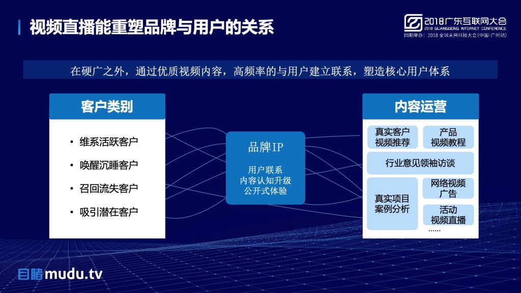 2018广东互联网大会-鲁力：AI上直播 激活企业内容创新力