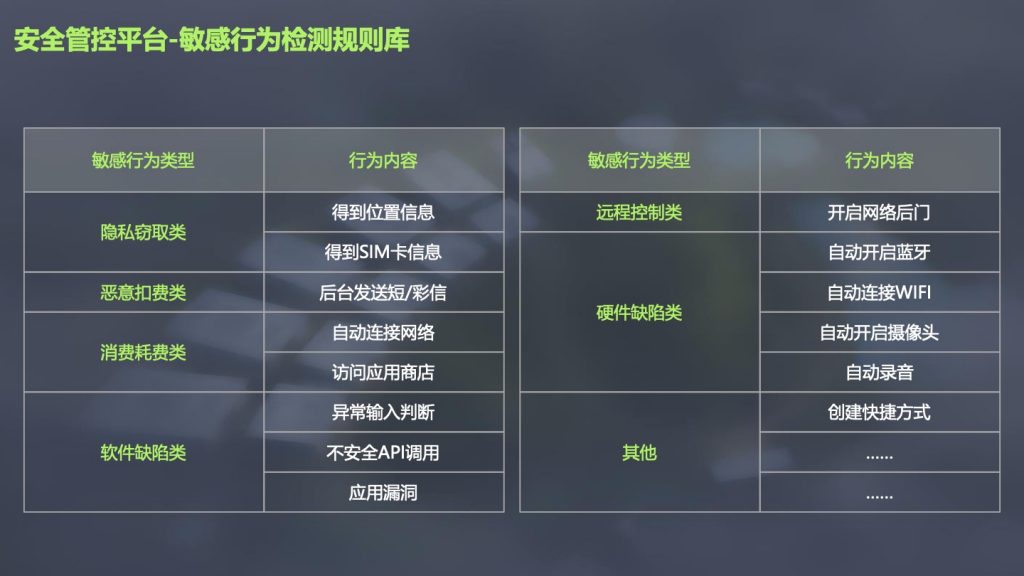 2018广东互联网大会-刘林和：应用全流程管理 筑应用商店安全