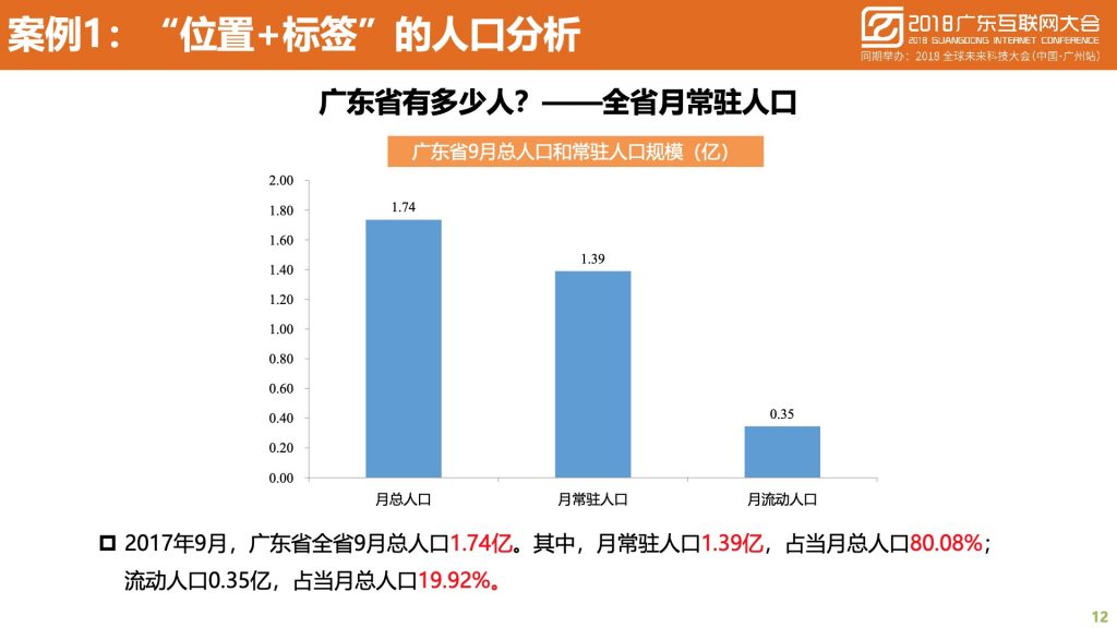 2018广东互联网大会-中国移动：蜂巢大数据与智慧城市建设实践