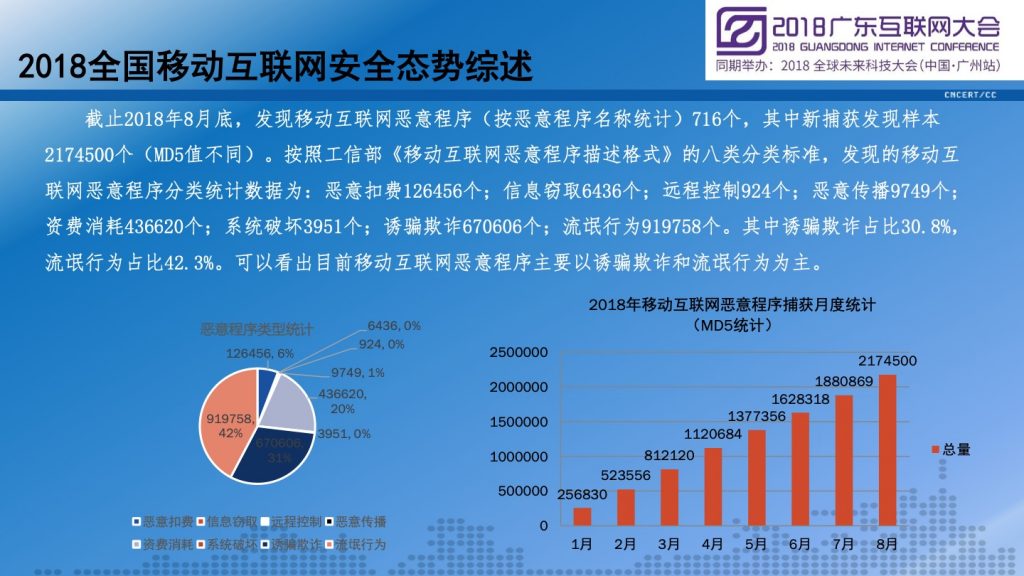 2018广东互联网大会-李晓东：2018广东省移动互联网应用安全态势报告