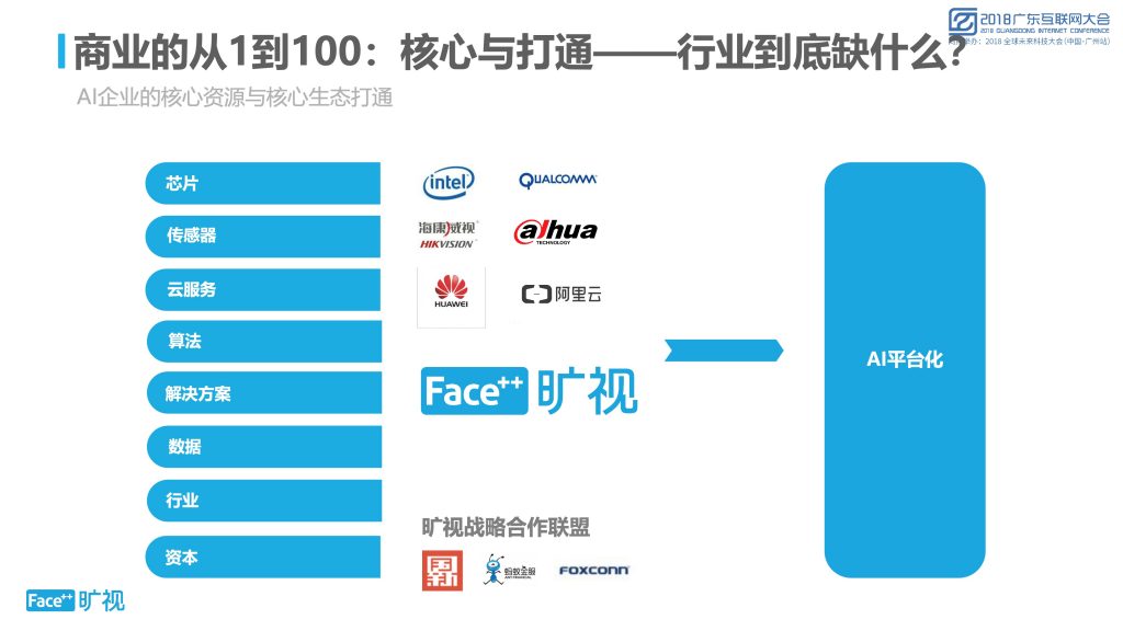 2018广东互联网大会-旷视科技谢忆楠：人工智能企业的第二阶段