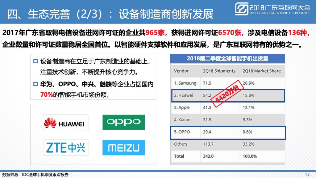 2018广东互联网大会-广东省通信管理局：广东互联网发展水平