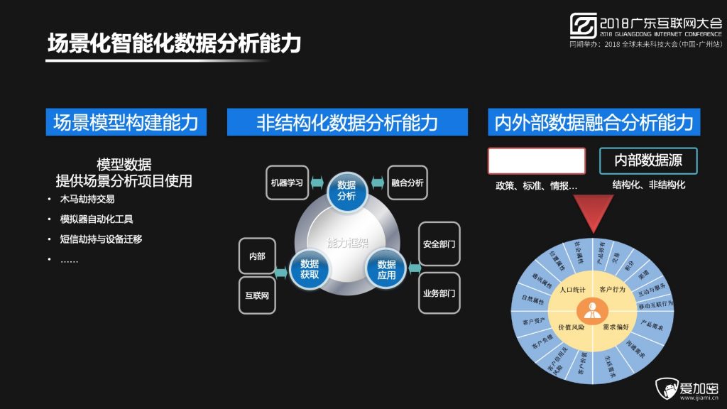 2018广东互联网大会-程智力：数据驱动的智能移动安全防护体系