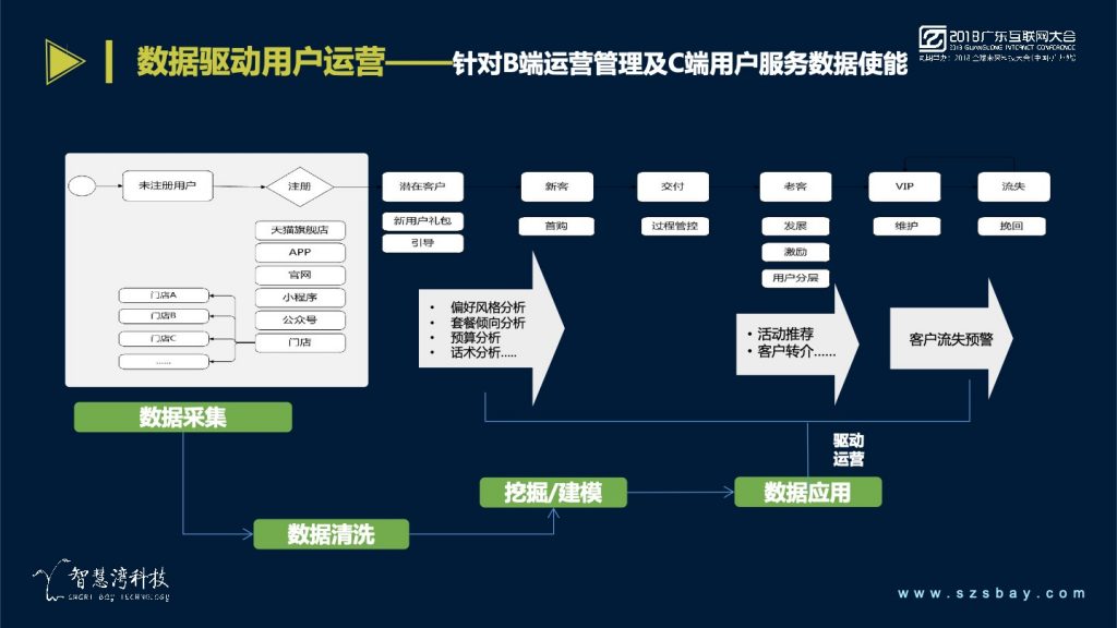 2018广东互联网大会-蔡锦江：助力移动打造跨物联网全场景平台