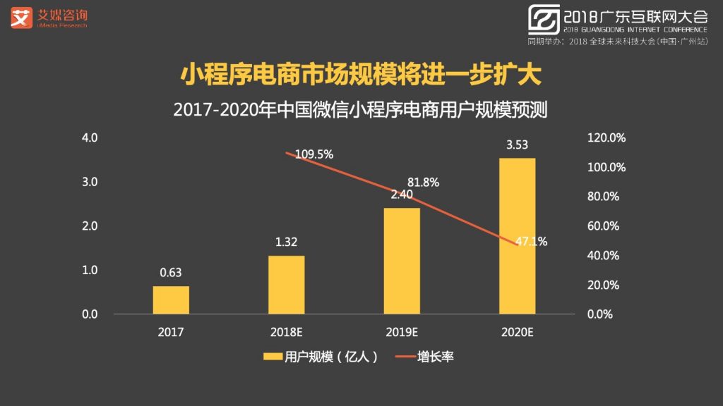 2018广东互联网大会-张毅：AI赋能新经济-大数据 大趋势 大未来