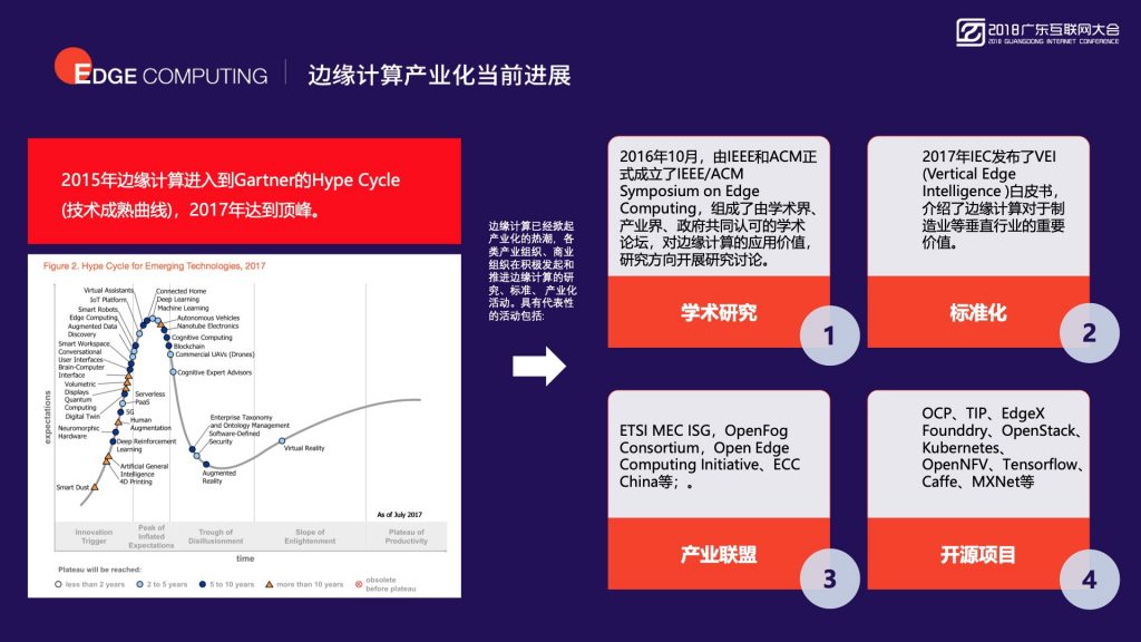 2018广东互联网大会-首都在线：智能边缘计算 新一代大数据与人工智能的基础设施