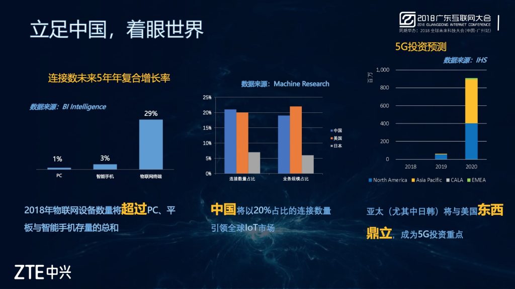 2018广东互联网大会-中兴通讯：5G引领 智创未来