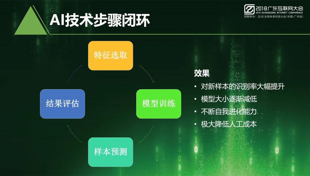 2018广东互联网大会-任宇驰：AI时代移动安全需要依靠AI技术来解决