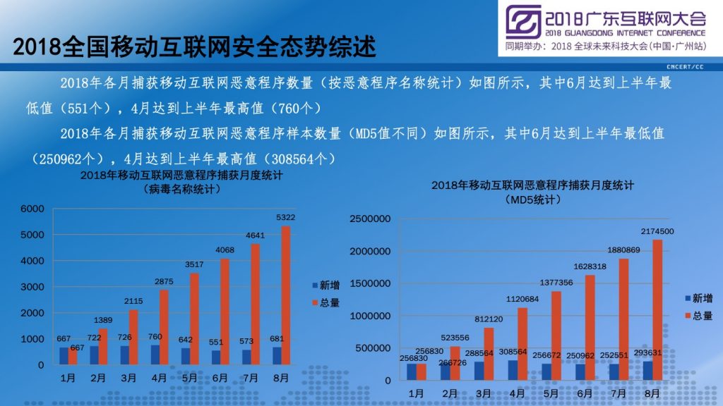 2018广东互联网大会-李晓东：2018广东省移动互联网应用安全态势报告