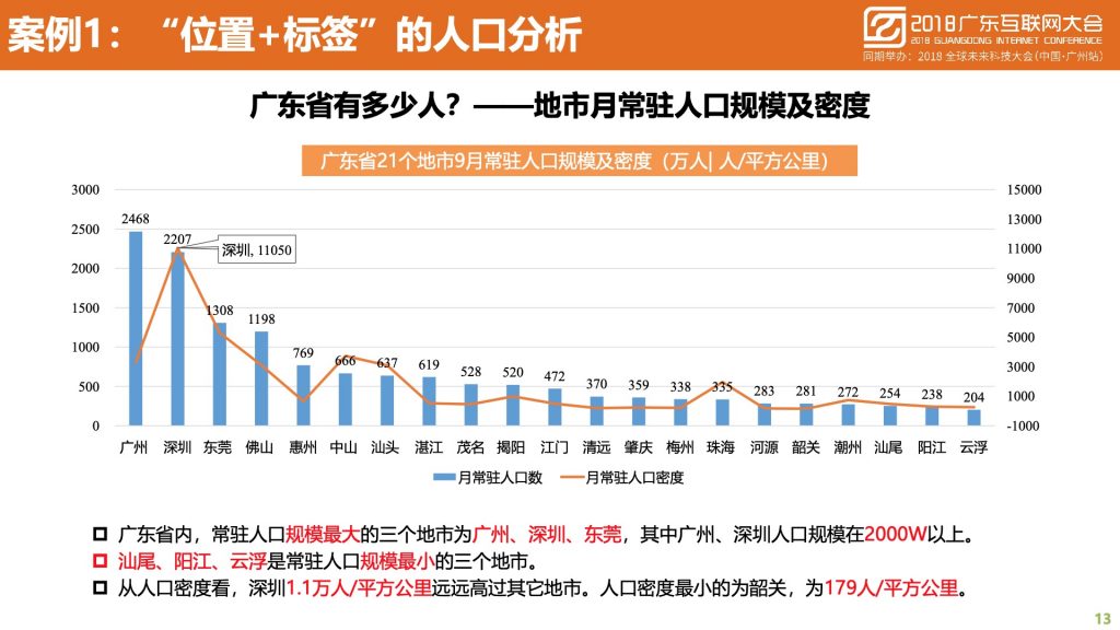 2018广东互联网大会-中国移动：蜂巢大数据与智慧城市建设实践