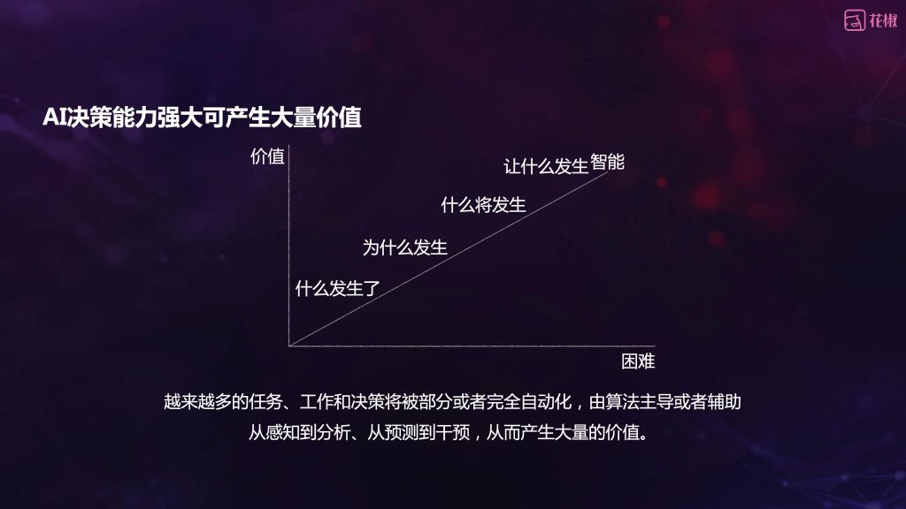 2018广东互联网大会-花椒直播：技术驱动的直播新趋势