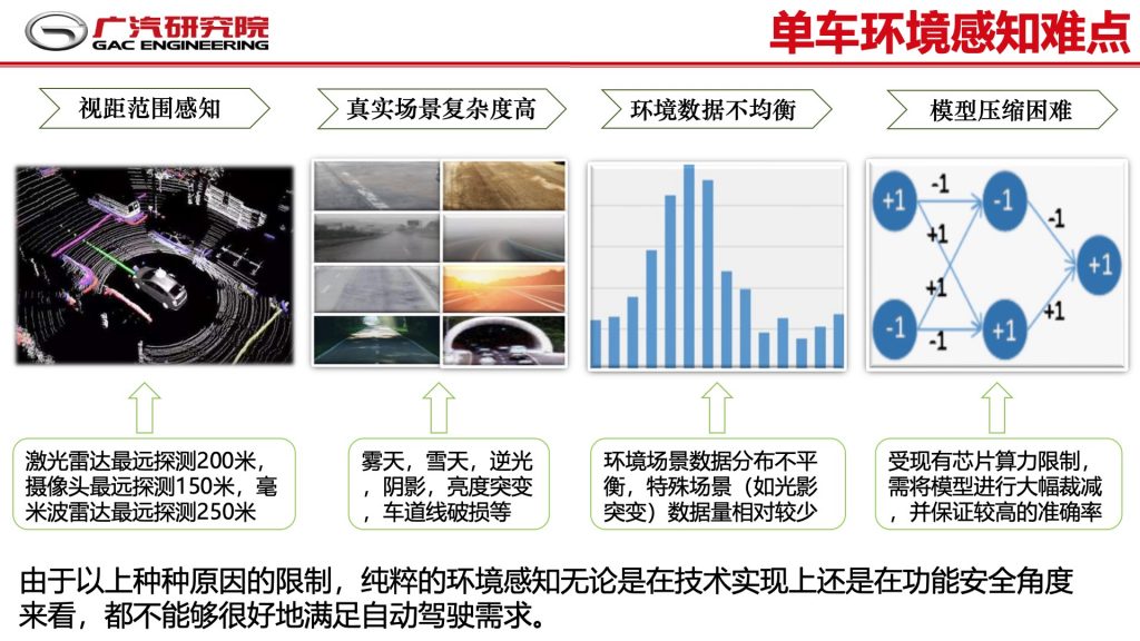 2018广东互联网大会-郭继舜：群体智慧-车联网如何助力自动驾驶发展