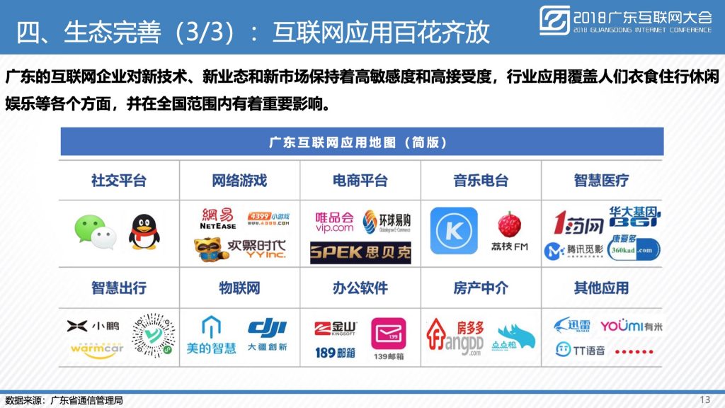 2018广东互联网大会-广东省通信管理局：广东互联网发展水平